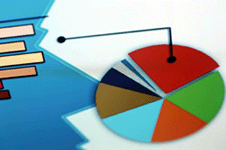 Reports and Dashboards